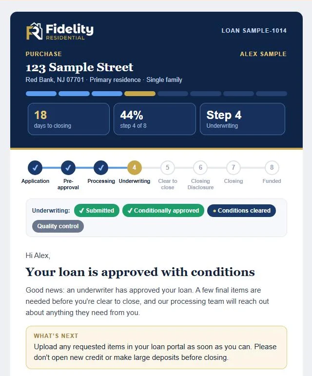 Example status email: the loan's progress across eight steps, the underwriting stage, and what to do next
