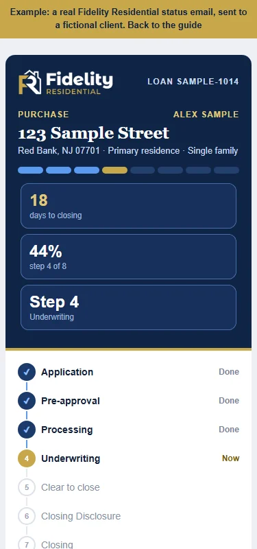 The same status email on a phone
