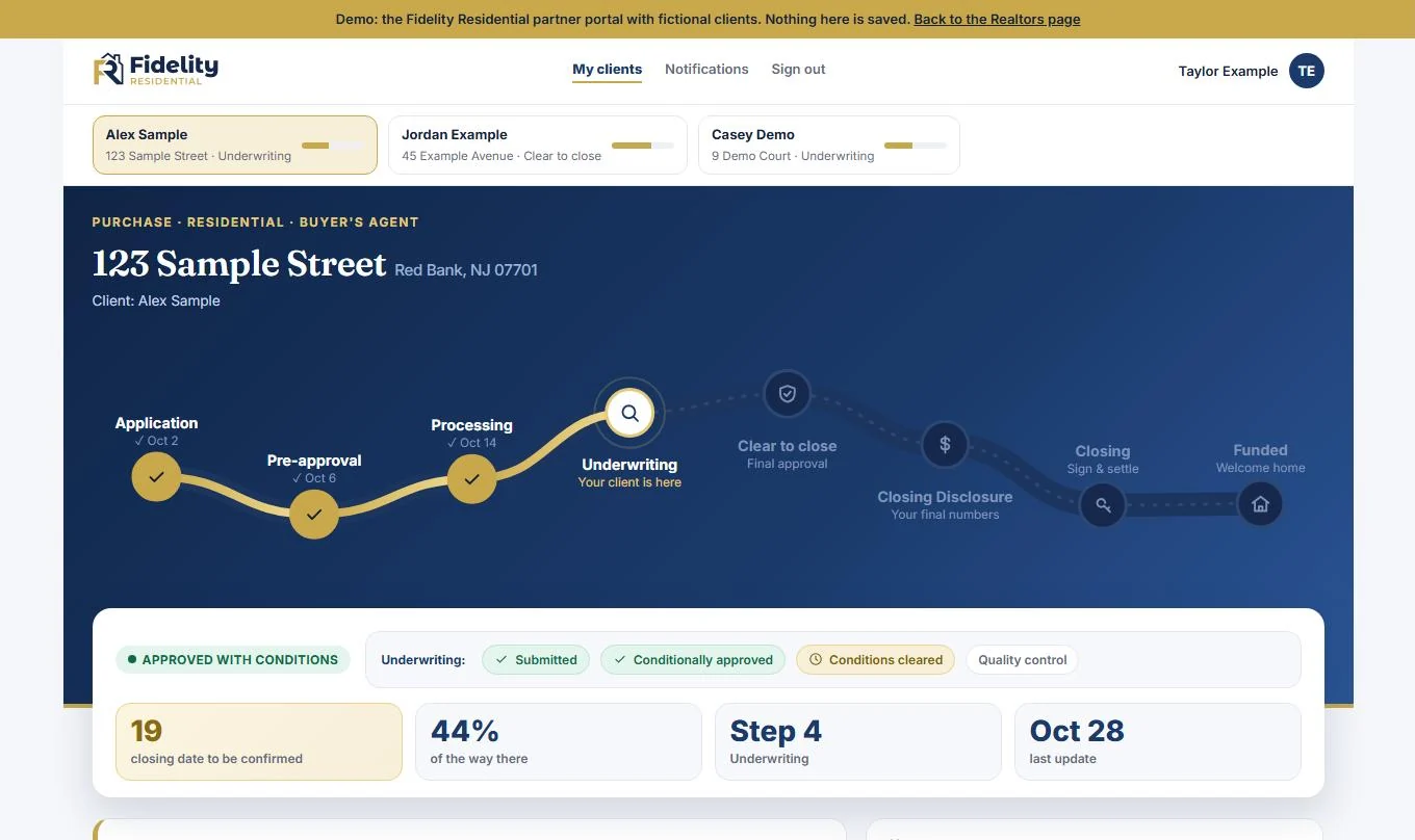 The partner portal: each client's loan as a milestone path from application to funded, with the current step and closing countdown