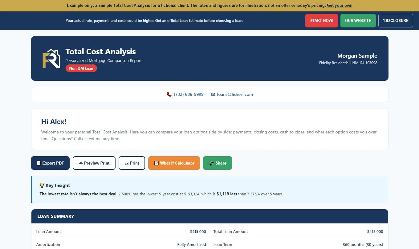 The classic layout of the Total Cost Analysis, with the loan summary and key insight