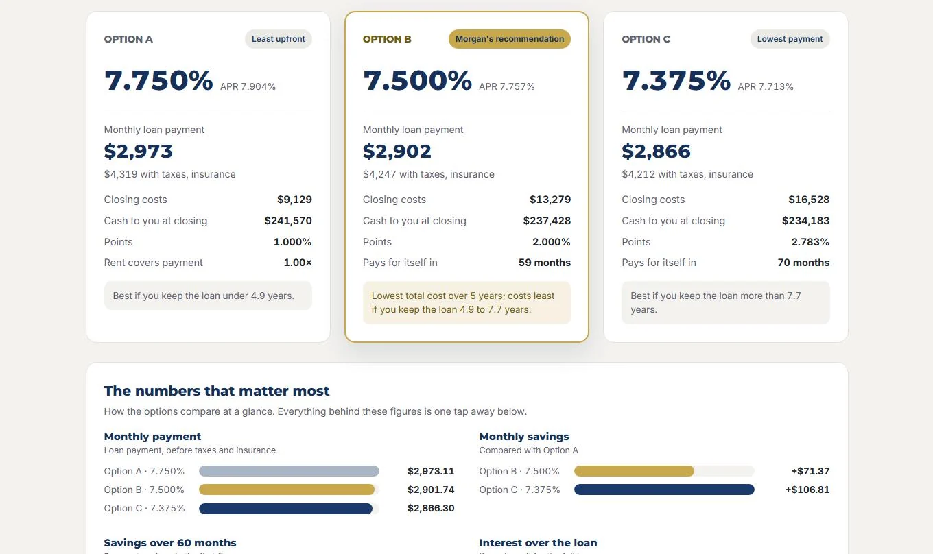Three rate options for one loan, each with its rate, APR, payment, closing costs and how long it takes to pay for itself