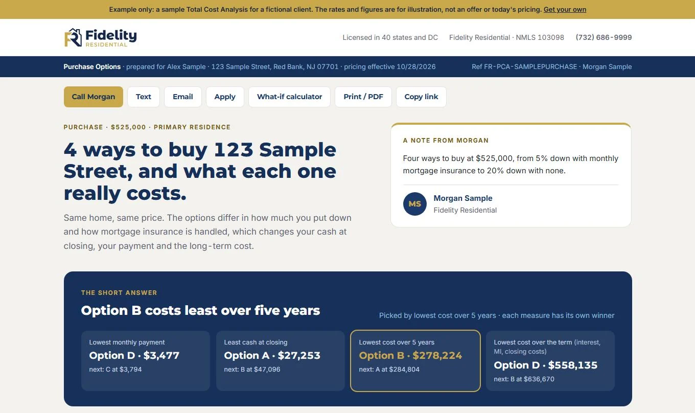 Example Total Cost Analysis on a computer: four ways to buy a $525,000 home, with the option that costs least over five years highlighted
